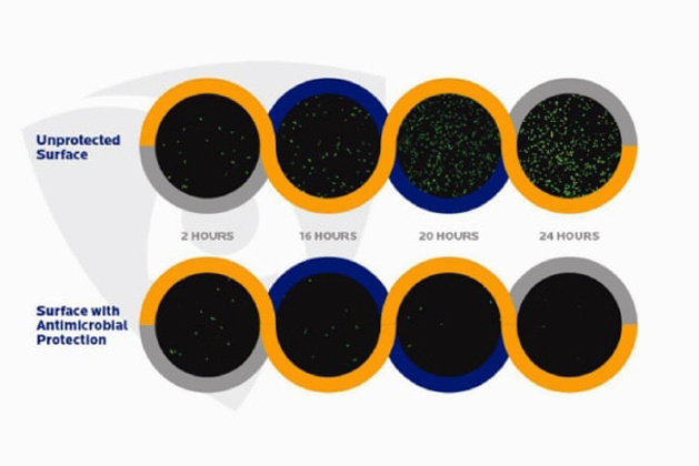 microban-technology-1